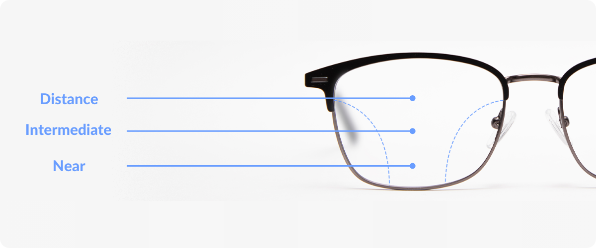 Premium vs Deluxe Progressive Lenses SmartBuyGlasses US
