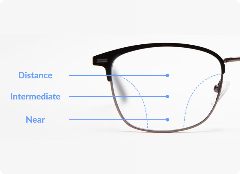 diagram of progressive lenses