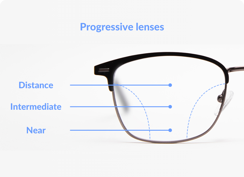 Progressive lenses vision areas