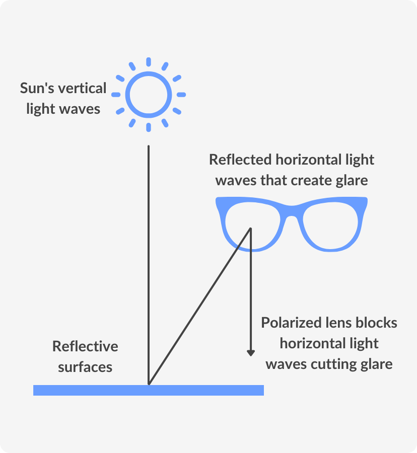 Weighing the Pros and Cons of Mirror Sunglasses, by Glassessize