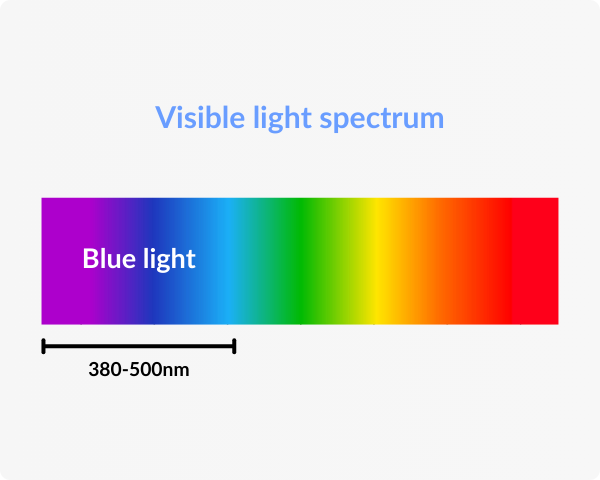 visible light spectrum