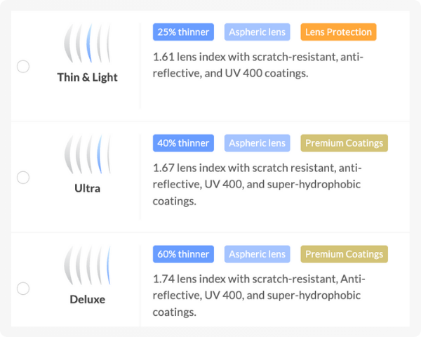 infographic with SBG 1.61, 1.67 and 1.74 lens index packages