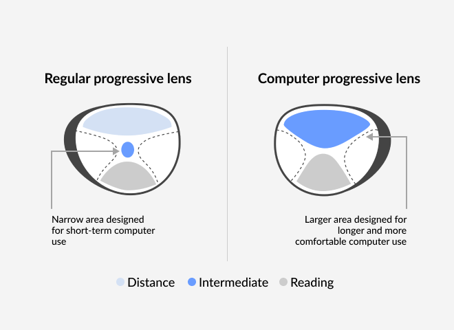 Progressive computer glasses on sale