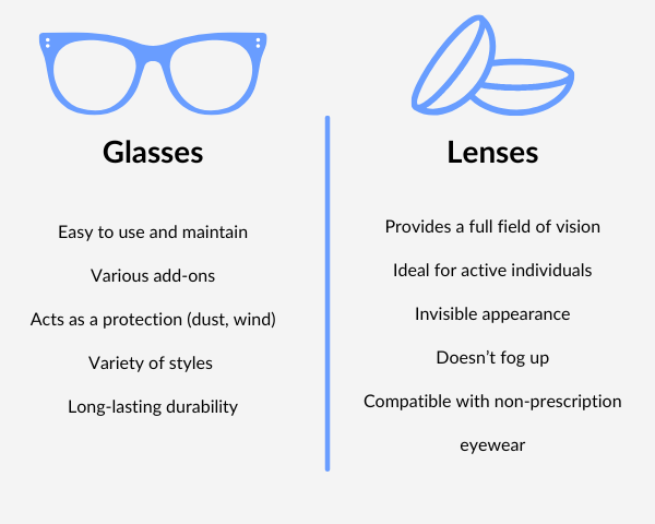 Glasses and contacts online online