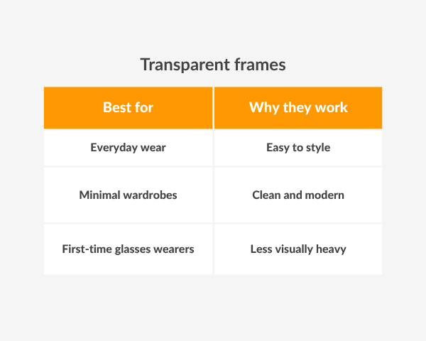 Value Frames Best Value Glasses for Women: Stylish Frames Worth Every Penny