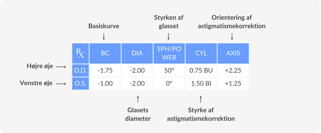 contact lens prescription