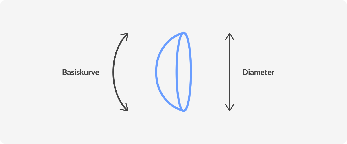 contact lens measurments