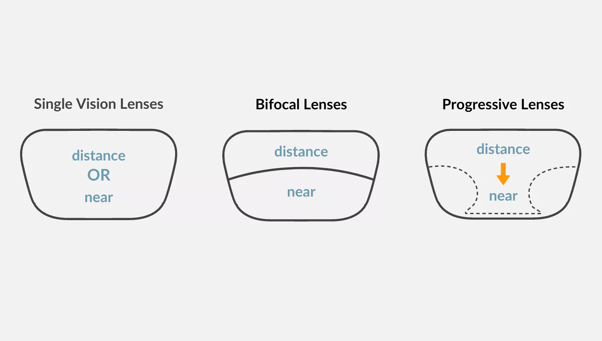 lenses for myopia