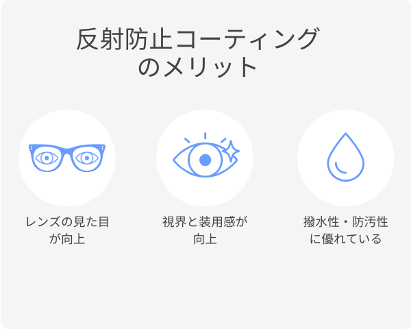 メガネを反射防止仕様にするには？ | SmartBuyGlasses JP