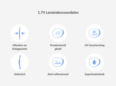 lens-index