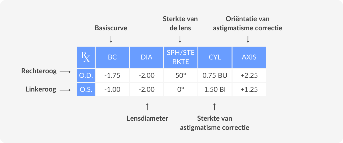 contact lens prescription
