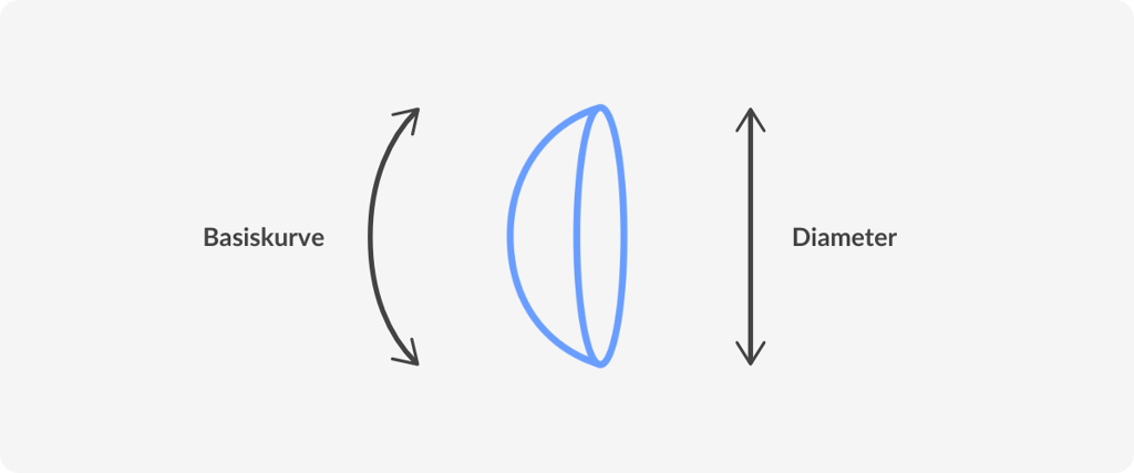 contact lens measurments