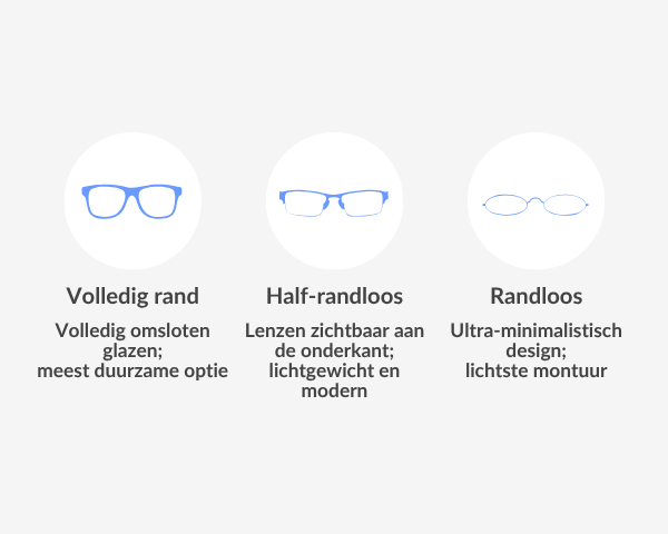 Onderdelen Van Een Bril Alles Wat U Moet Weten SmartBuyGlasses NL onderdelen-van-een-bril-alles-wat-u-moet-weten-smartbuyglasses-nl