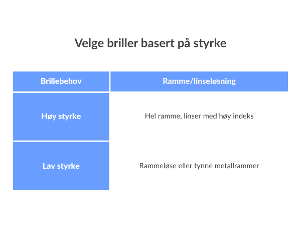 Hvordan velge briller | SmartBuyGlasses NO