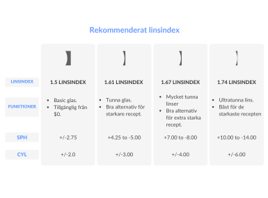 lens-index