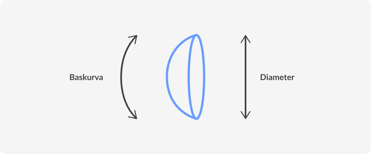 contact lens measurments