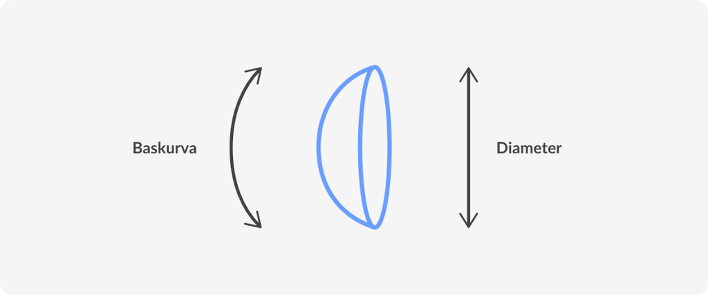 contact lens measurments