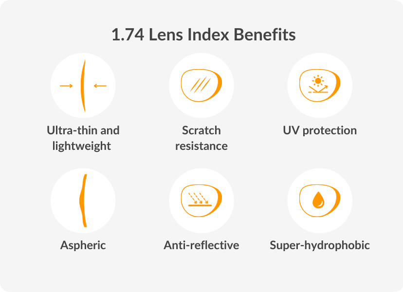 Thinnest Lenses For High Prescription Vision Direct AU