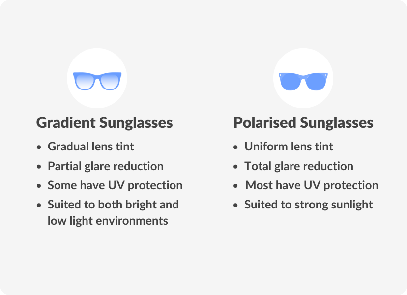 gradient vs polarised sunglasses pros and cons