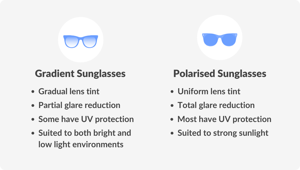 Gradient Sunglasses | The Best Gradient Lenses | Vision Direct AU