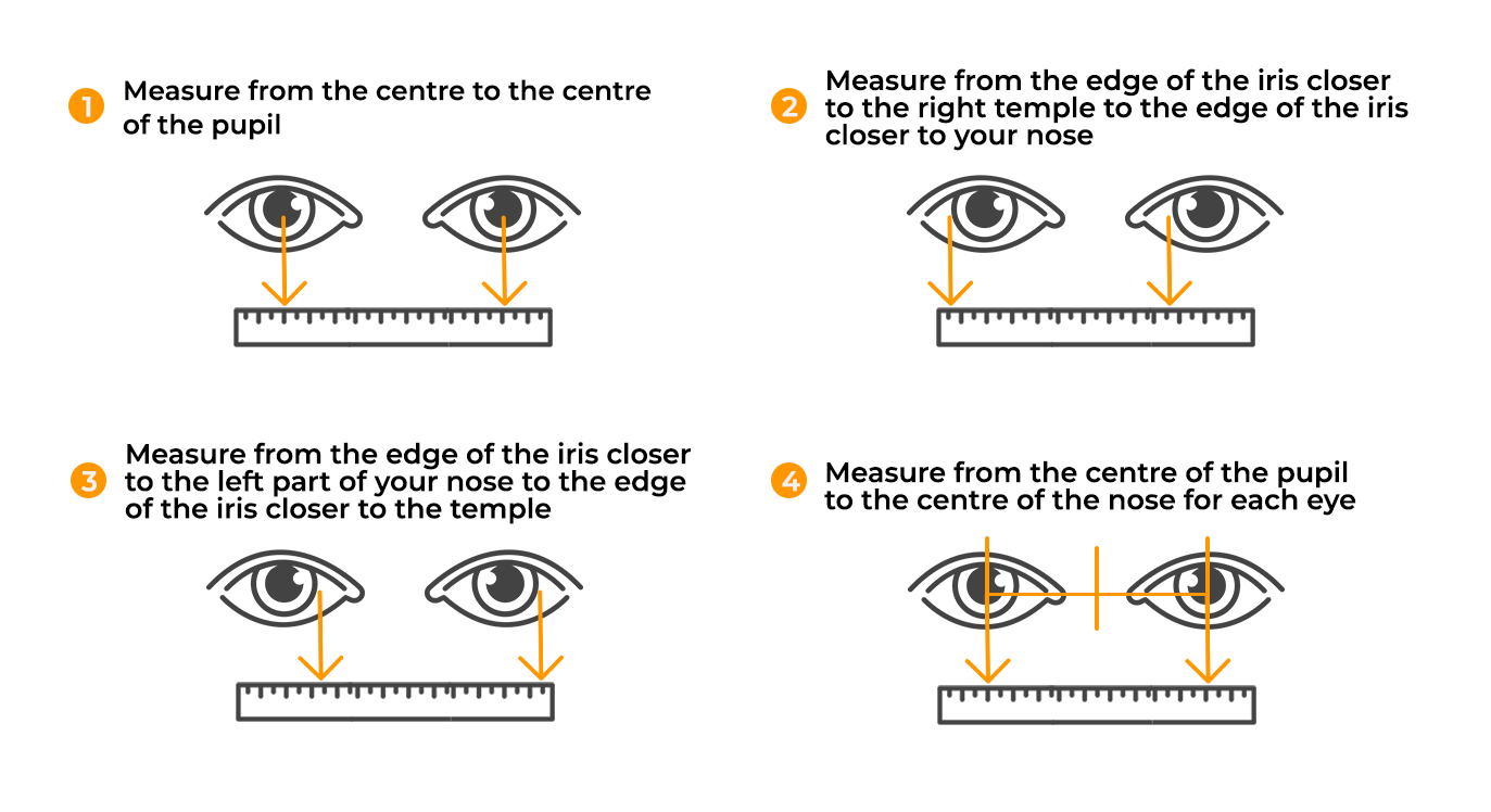 What Is Pupillary Distance Visiondirect Au 0713