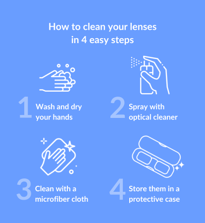 How to clean your lenses in 4 easy steps
