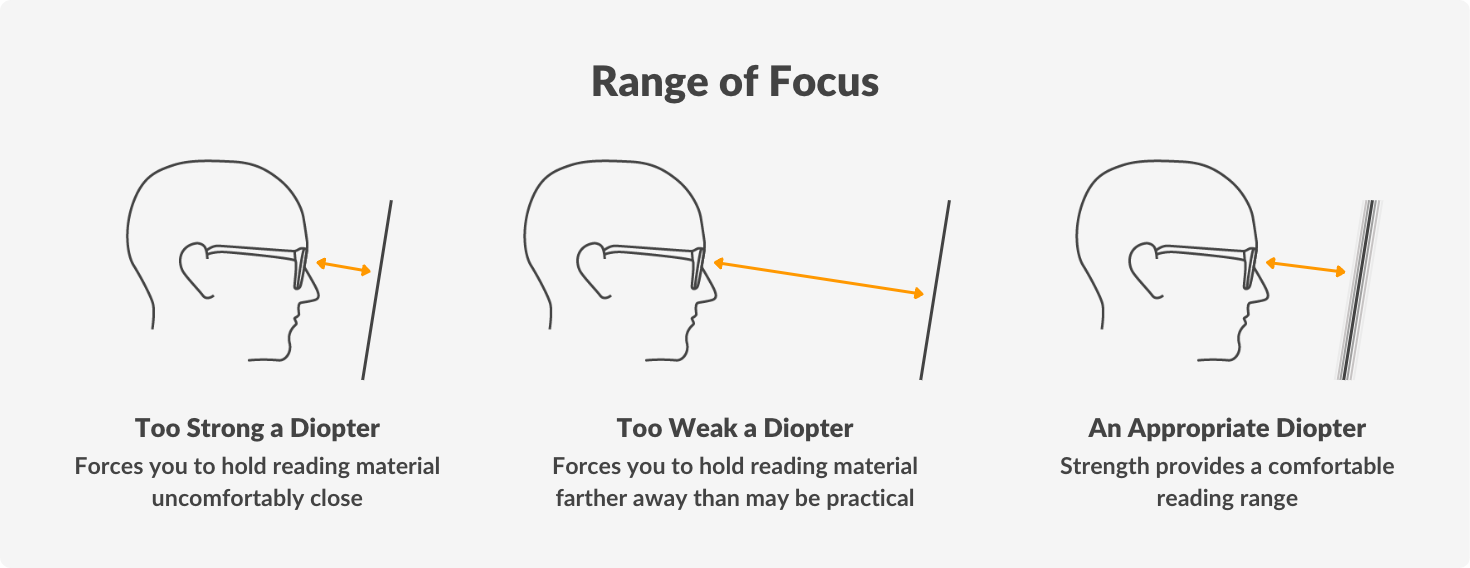 What Are Reading Glasses? Vision Direct AU