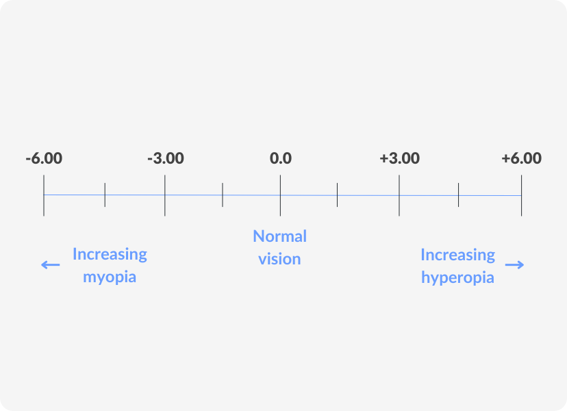 how-to-read-a-glasses-prescription-overnight-glasses