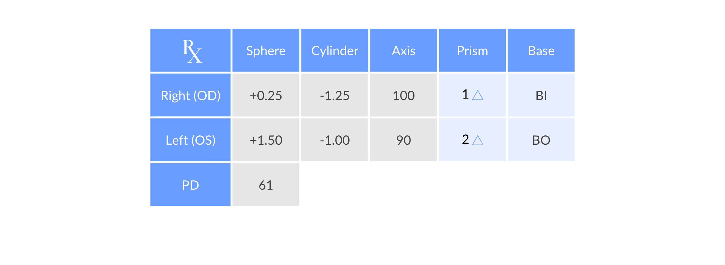 Prism Lenses Prism Correction in Eyeglasses Vision Direct AU