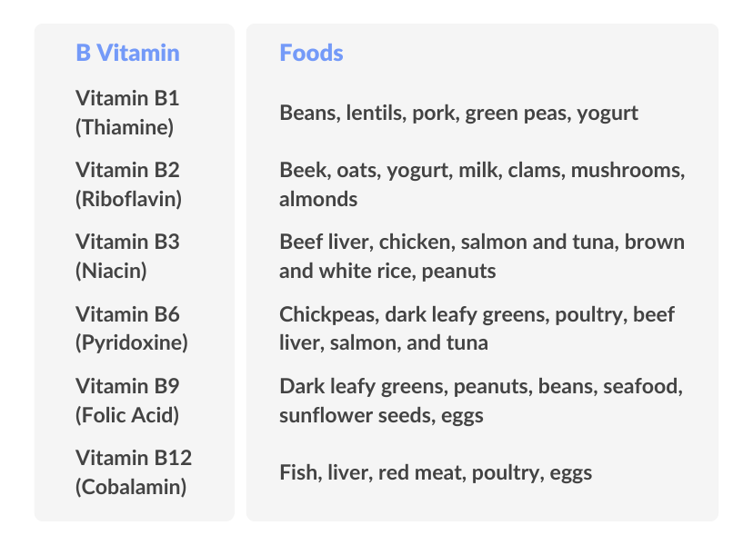 foods containing B vitamins