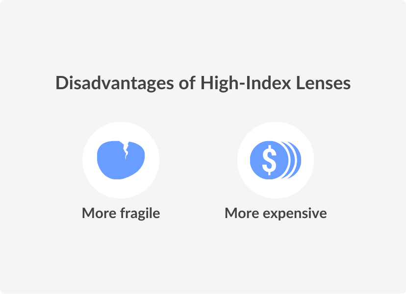 Glasses Lens Index – Ultimate Guide for Buyers