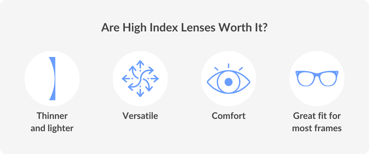 High Index Lenses | Lens Thickness Chart | Vision Direct Au