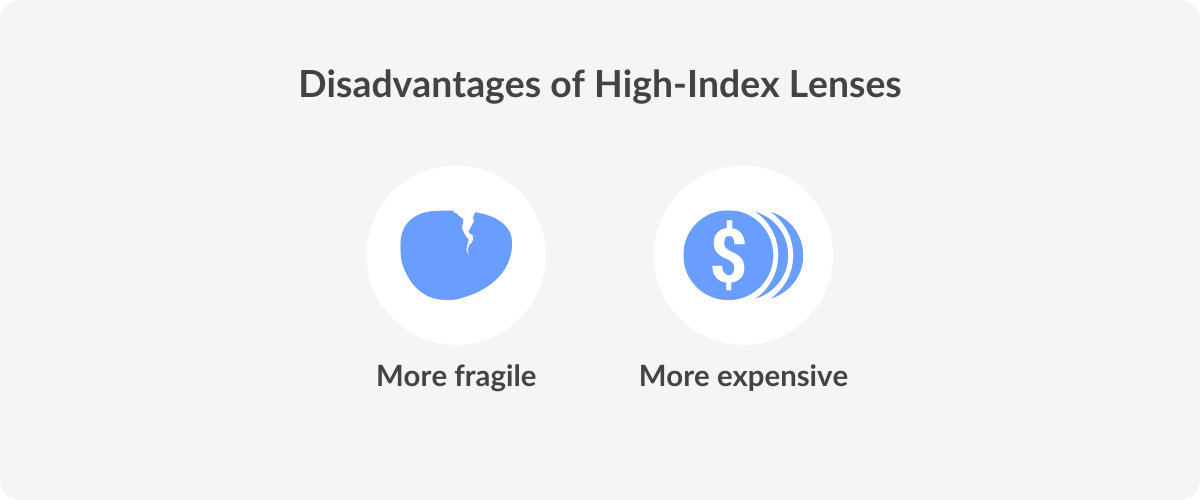 High Index Lenses Lens Thickness Chart Vision Direct AU