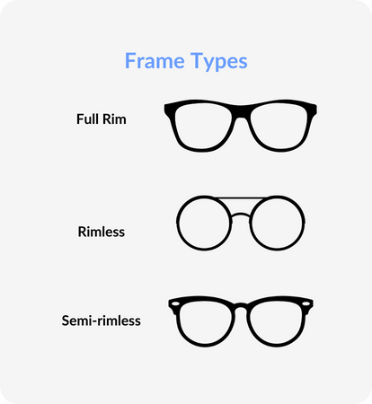Types of glasses