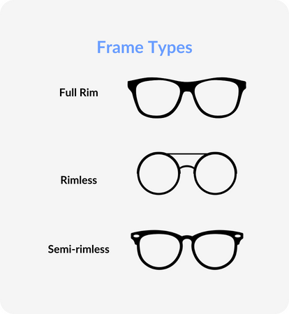 Types of store glasses frames