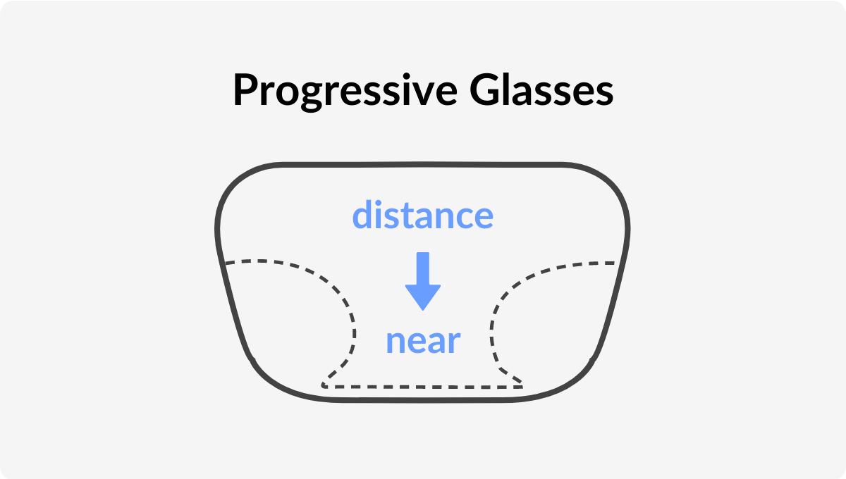 Types of glasses