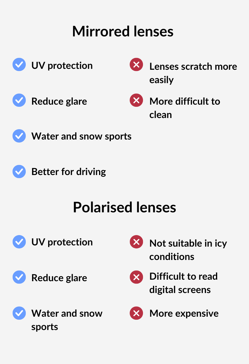 Mirrored Lenses Vision Direct AU