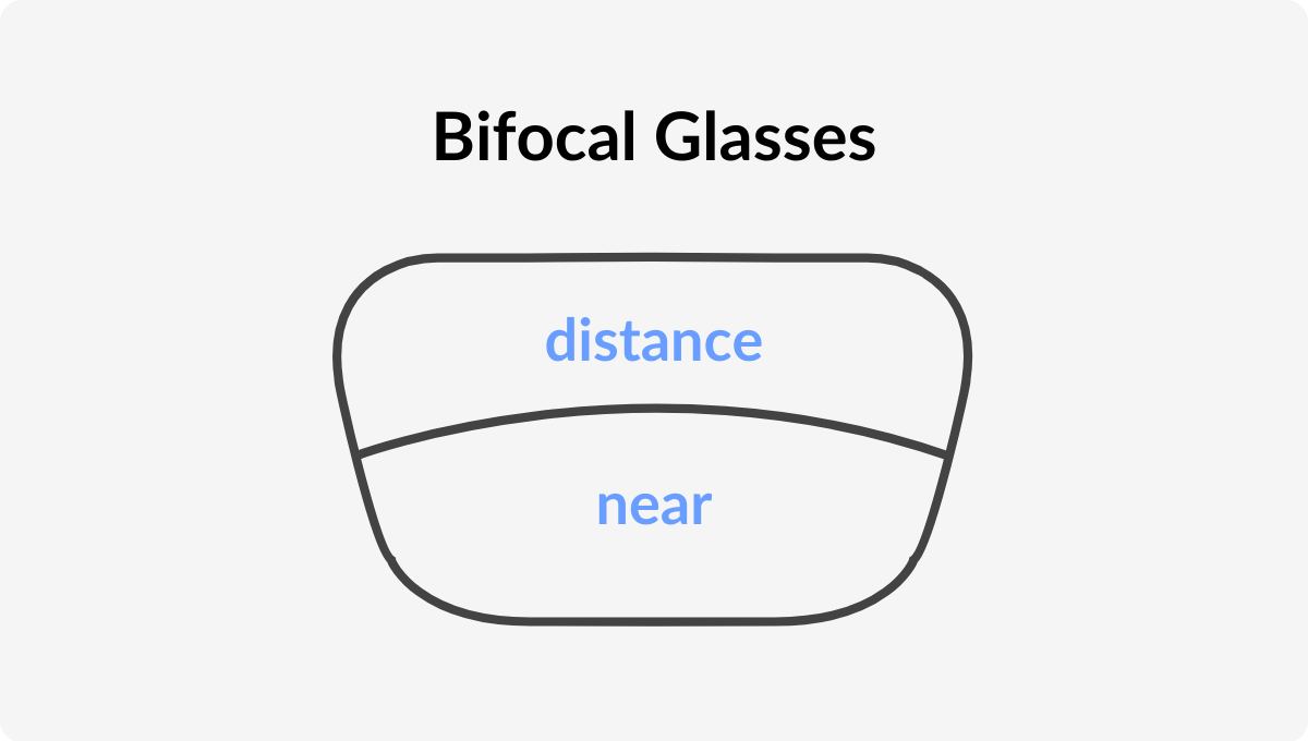 Types of glasses