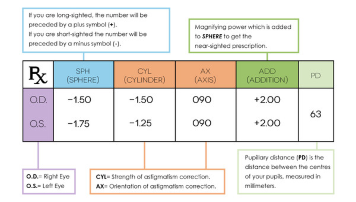 Contact Lenses vs Glasses Prescription VisionDirect AU