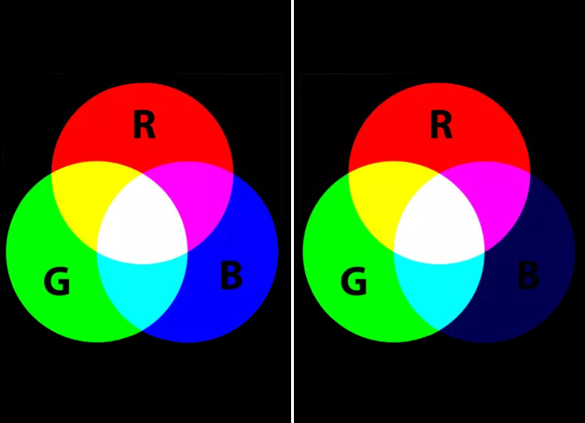 how How Can You Test Your Blue Light Filter