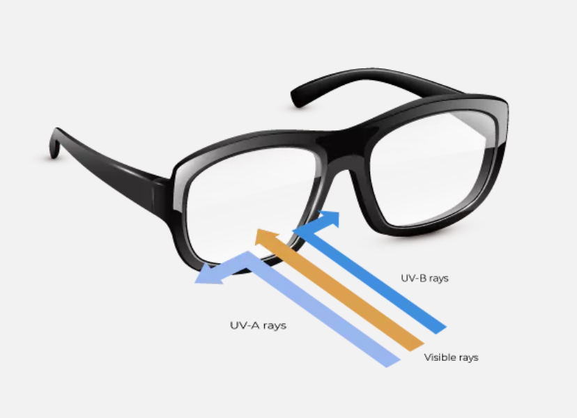 Trivex vs polycarbonate