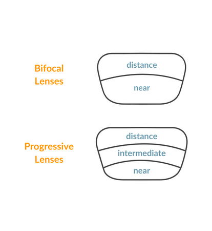 What are Bifocal Glasses