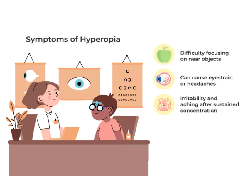 hyperopia