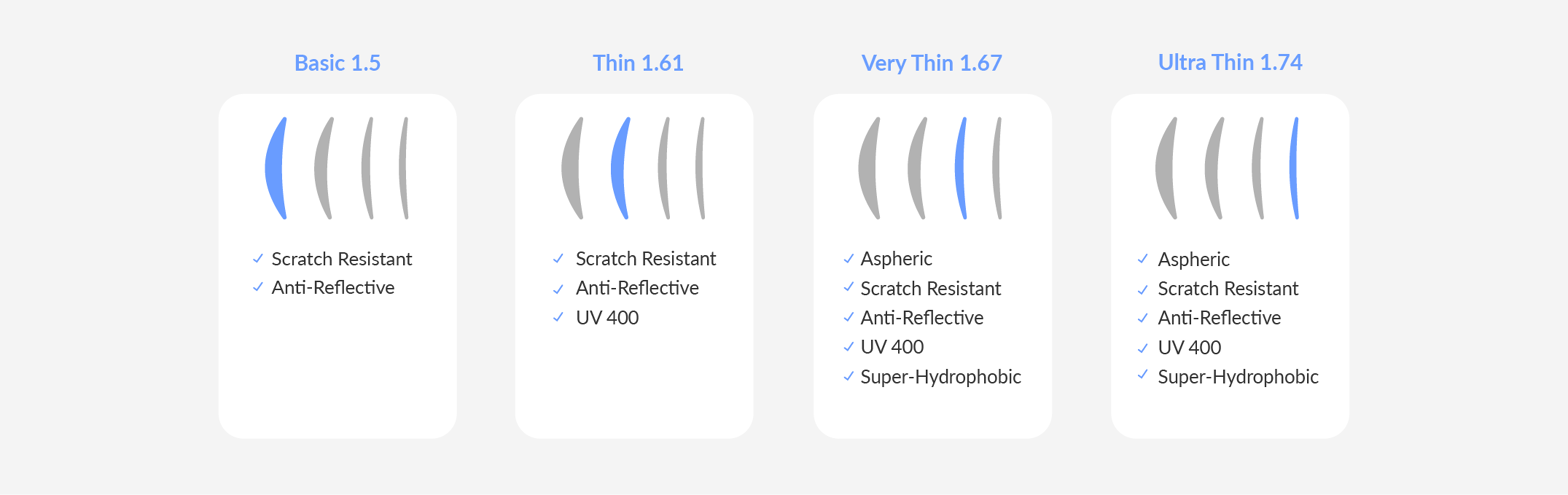 Anti-Reflective Coating for Glasses | VisionDirect AU