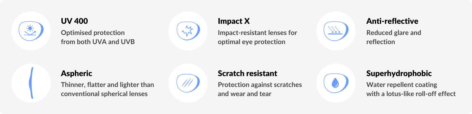List of features of Arise lenses