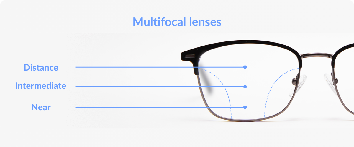 Multifocal lenses vision areas near distance far