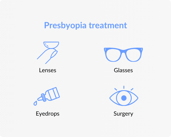 icons depicting the treatments for presbyopia